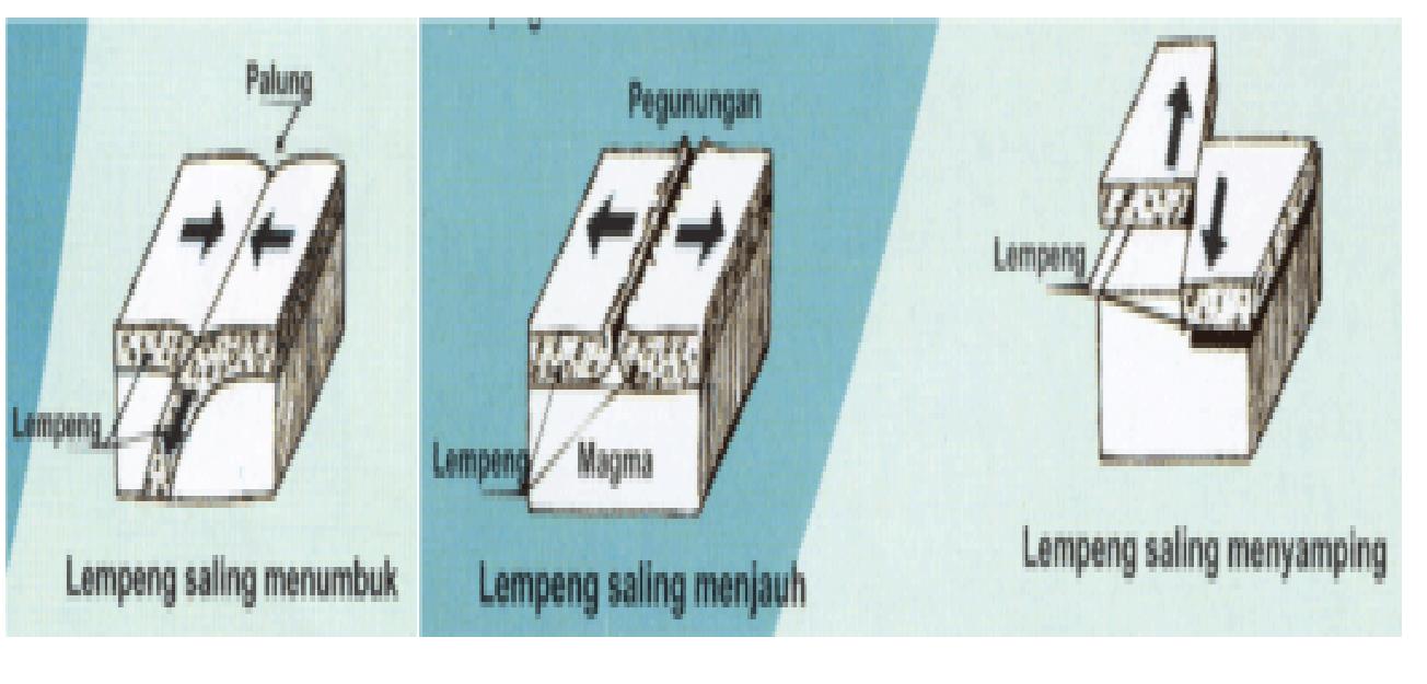 Detail Gambar Gerakan Lempeng Tektonik Nomer 51