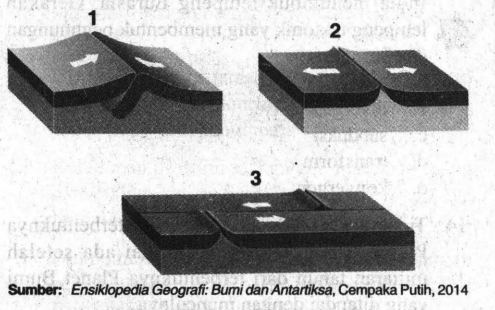 Detail Gambar Gerakan Lempeng Tektonik Nomer 6