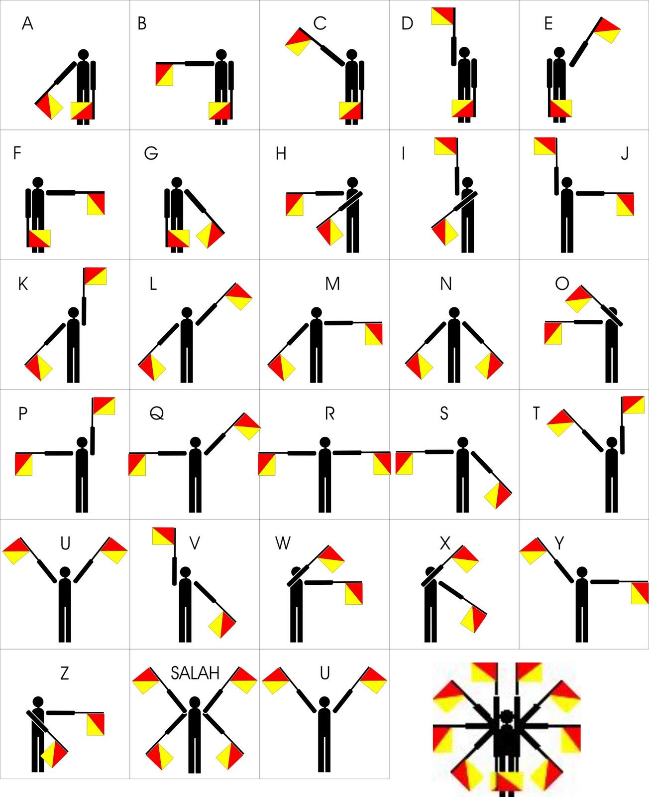 Gambar Gerakan Semaphore - KibrisPDR