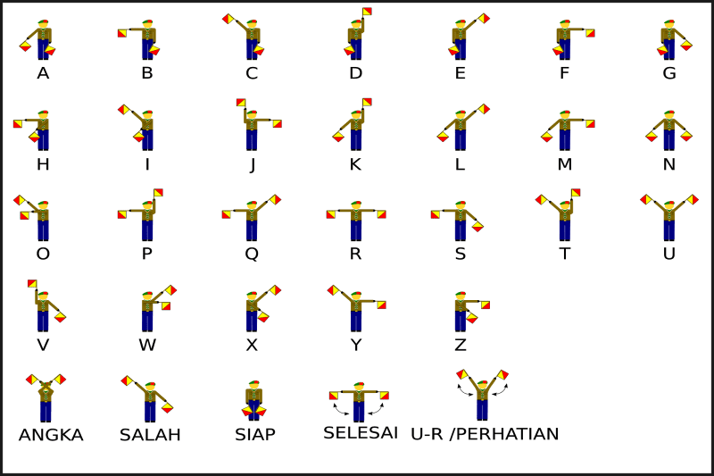 Detail Gambar Gerakan Semaphore Nomer 8