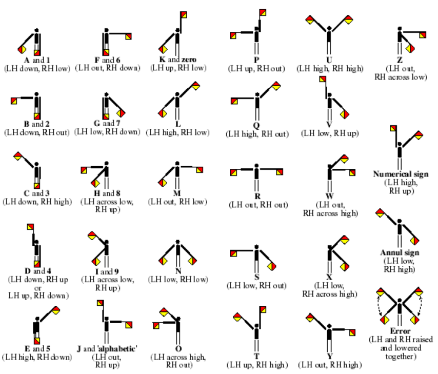 Detail Gambar Gerakan Semaphore Nomer 30