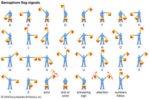 Detail Gambar Gerakan Semaphore Nomer 7