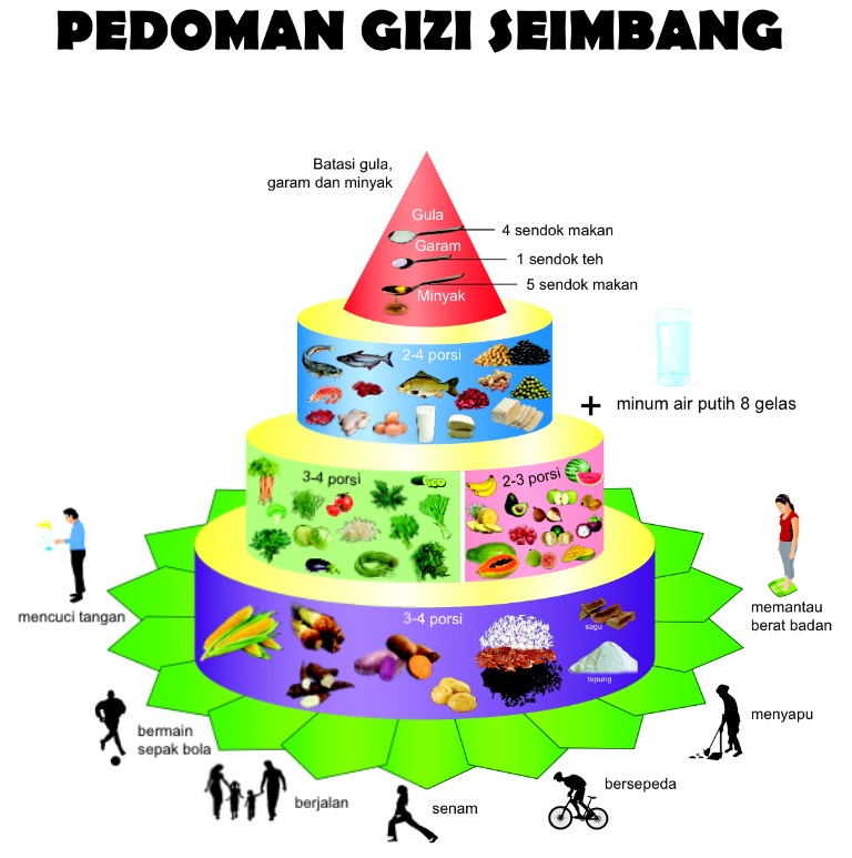 Detail Gambar Gizi Seimabang Vektoe Nomer 21