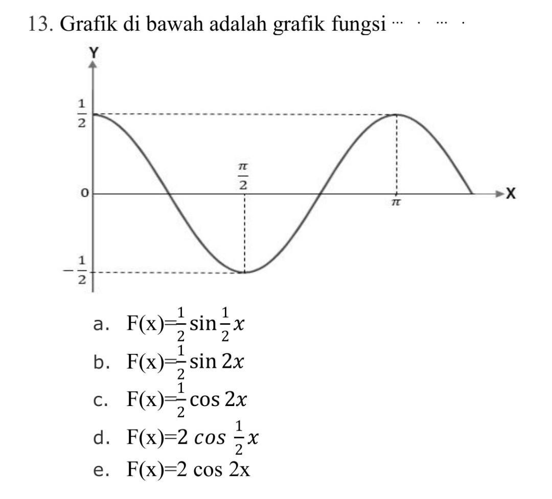 Detail Gambar Grafik Fungsi Nomer 15