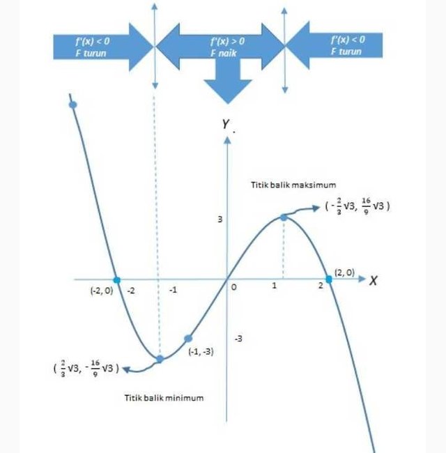 Detail Gambar Grafik Fungsi Nomer 28