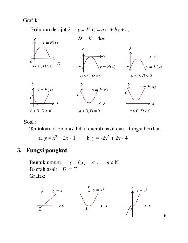 Detail Gambar Grafik Fungsi Nomer 48