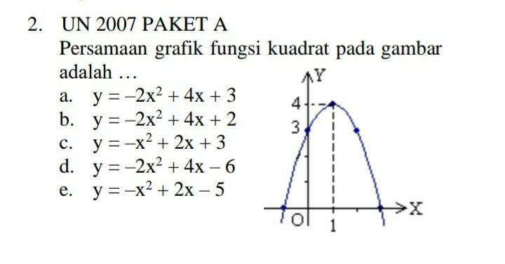 Detail Gambar Grafik Fungsi Kuadrat Nomer 46