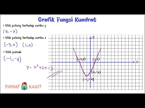 Detail Gambar Grafik Fungsi Kuadrat Nomer 51