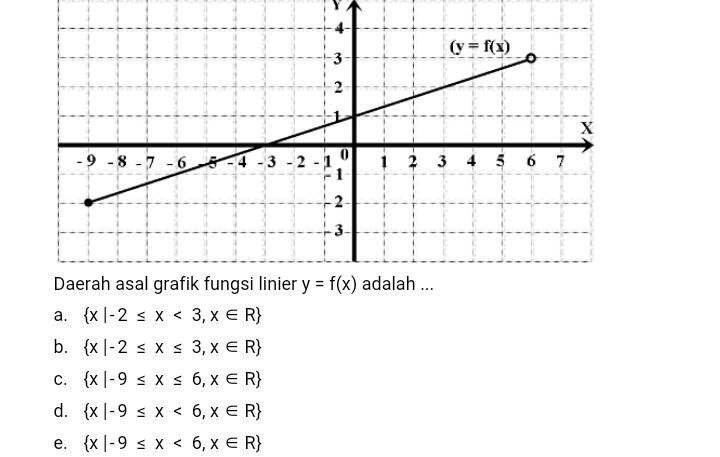 Detail Gambar Grafik Fungsi Linear Nomer 24