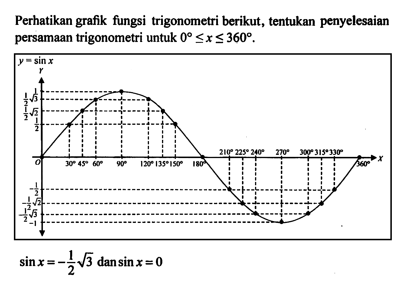 Detail Gambar Grafik Fungsi Sinus Nomer 14