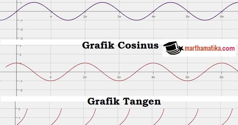 Detail Gambar Grafik Fungsi Sinus Nomer 17