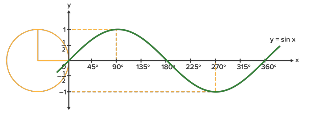 Detail Gambar Grafik Fungsi Sinus Nomer 24