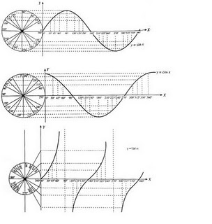 Detail Gambar Grafik Fungsi Sinus Nomer 32