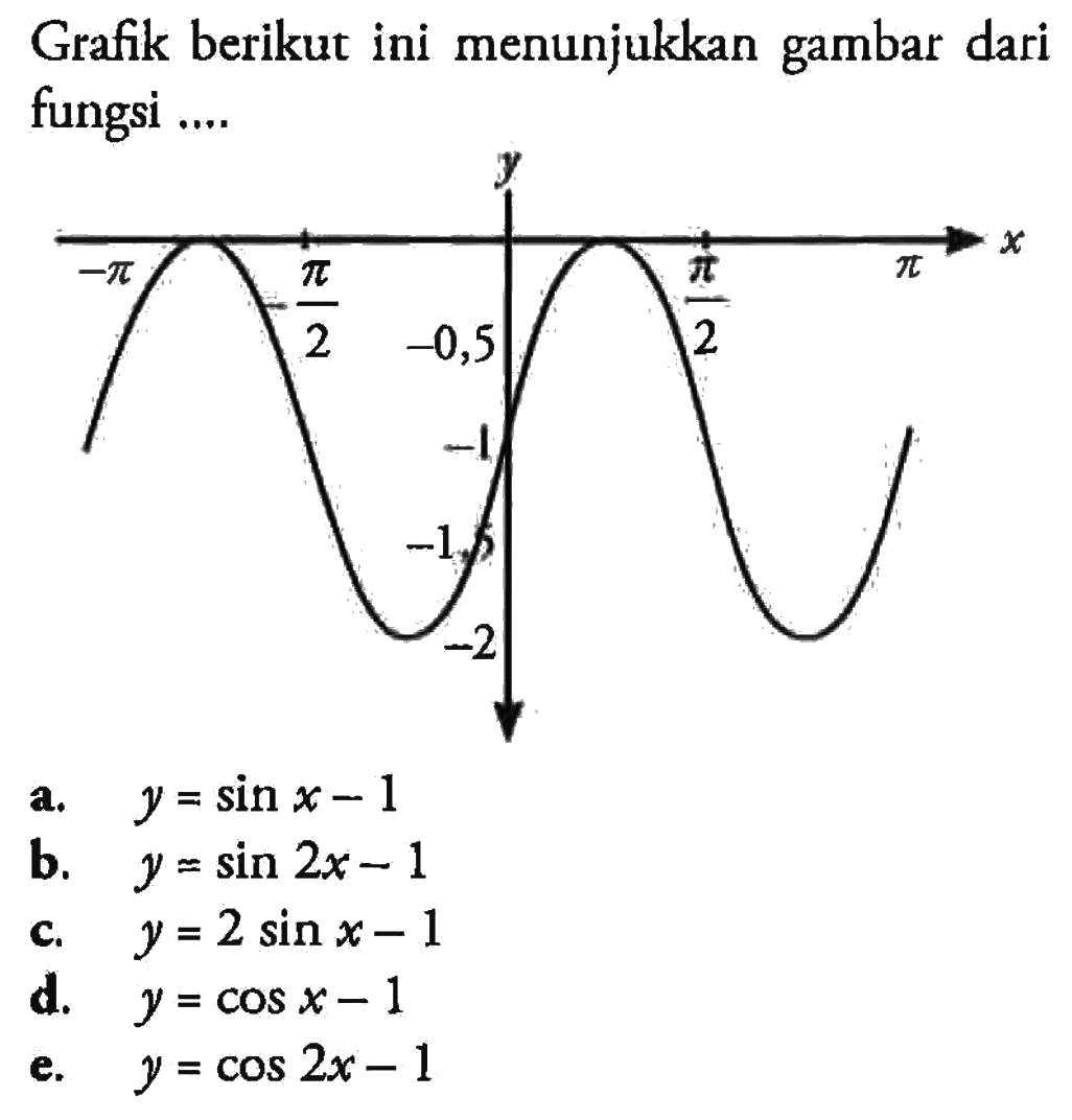 Detail Gambar Grafik Fungsi Sinus Nomer 38