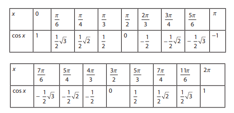 Detail Gambar Grafik Fungsi Sinus Nomer 46