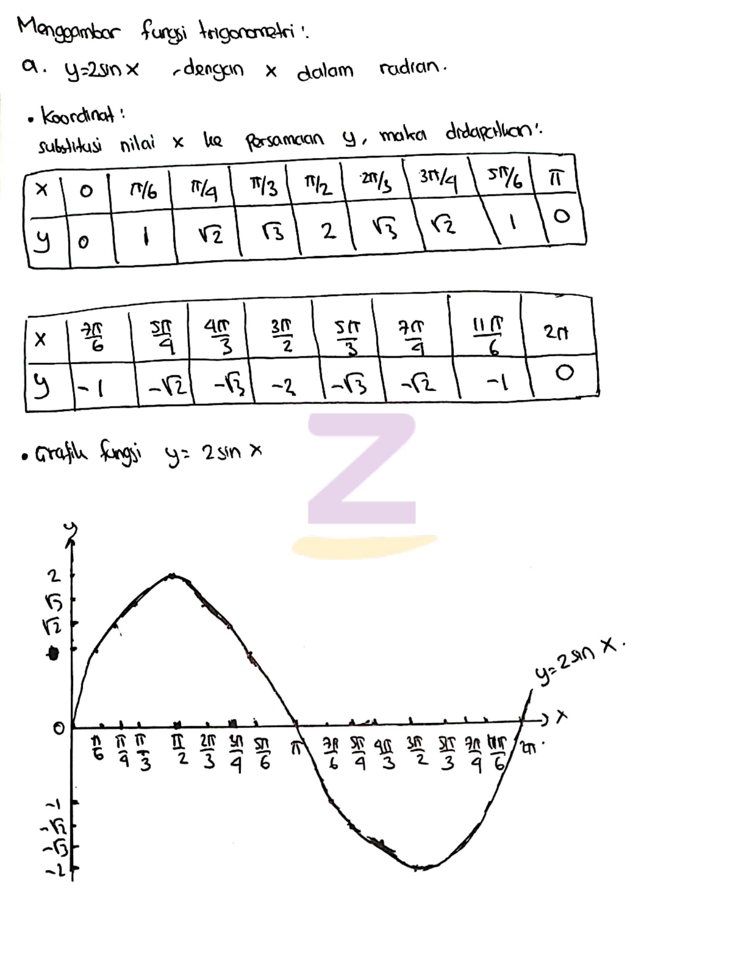 Detail Gambar Grafik Fungsi Trigonometri Nomer 3