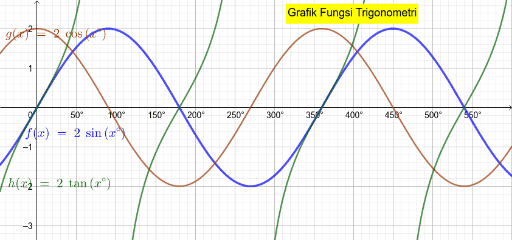 Detail Gambar Grafik Fungsi Trigonometri Nomer 20