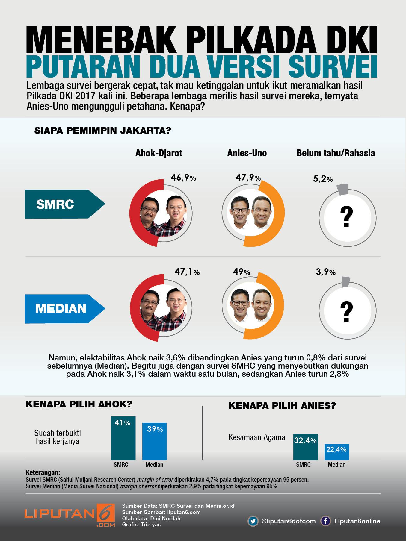 Detail Gambar Hasil Pilkada Putaran 2 Nomer 11