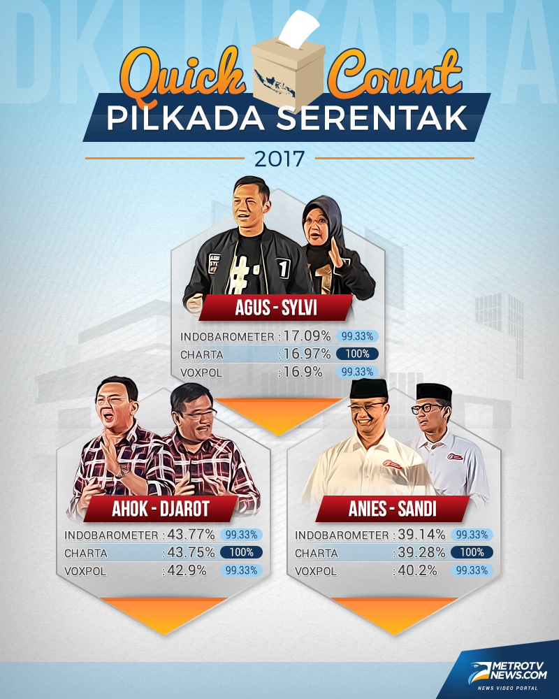 Detail Gambar Hasil Pilkada Putaran 2 Nomer 17