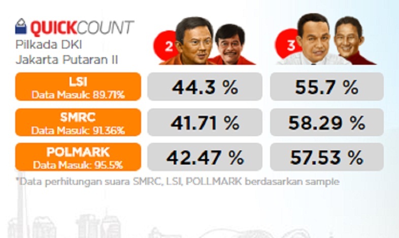 Detail Gambar Hasil Pilkada Putaran 2 Nomer 35