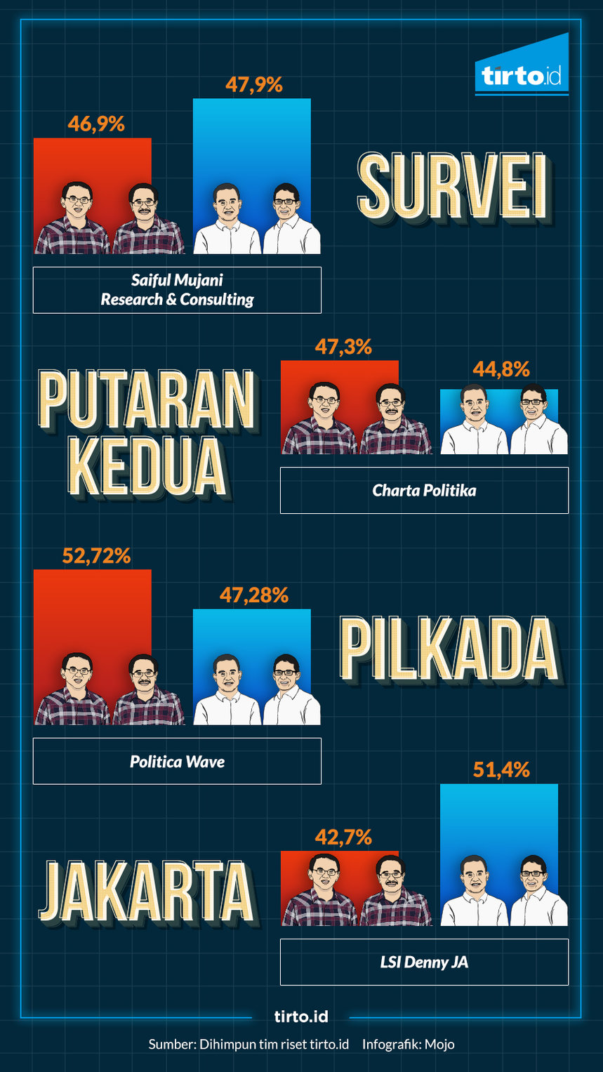 Detail Gambar Hasil Pilkada Putaran 2 Nomer 39