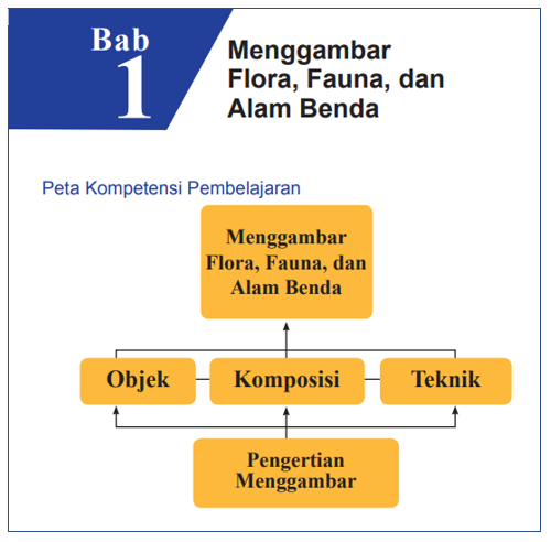 Detail Gambar Hewan Tumbuhan Dan Alam Benda Nomer 46