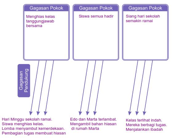 Detail Gambar Hiasan Kelas Di Sd Kls 4 Nomer 51