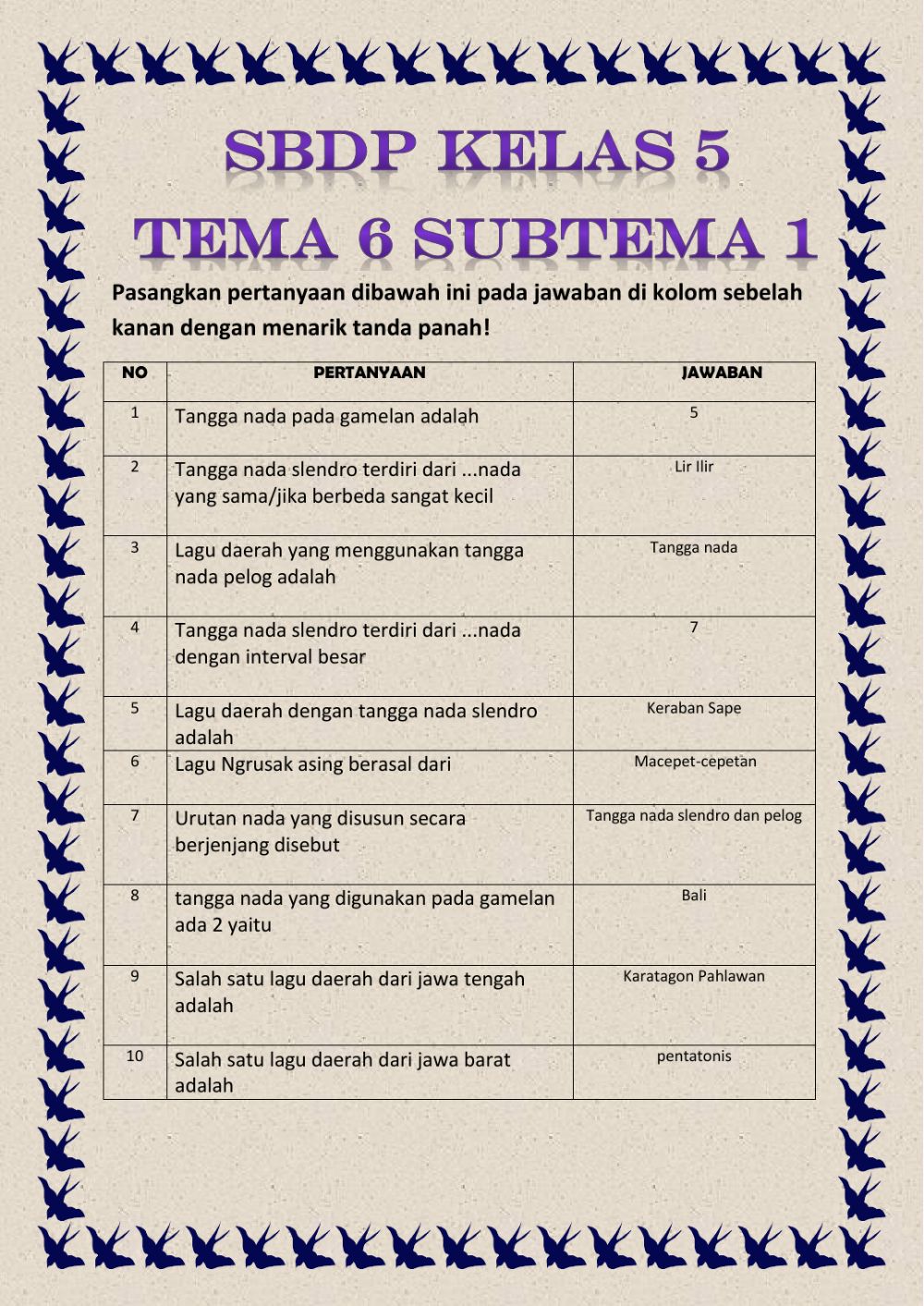 Detail Gambar Hiasan Tangga Nada Nomer 38