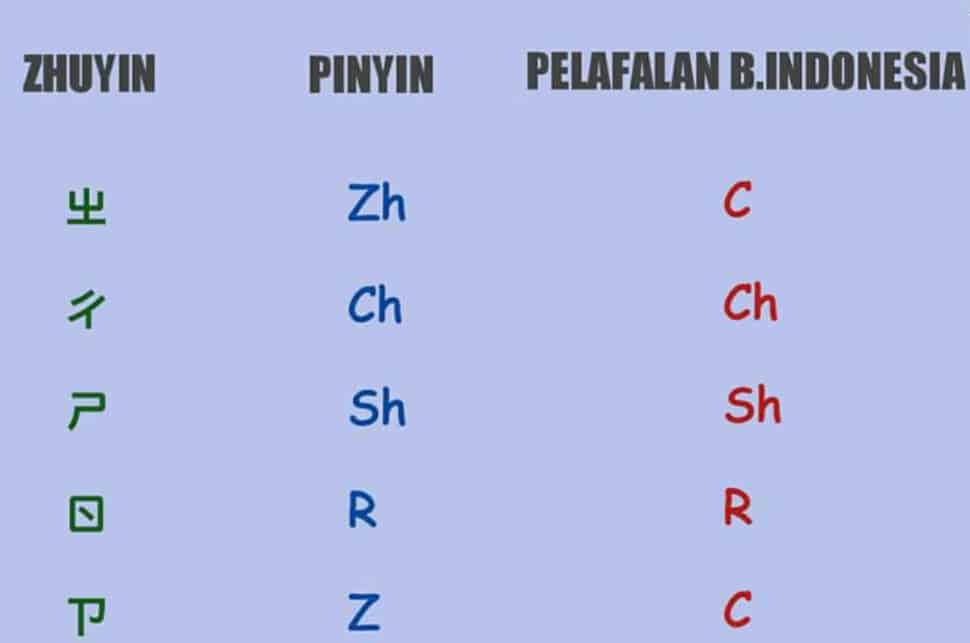 Detail Gambar Huruf Abcd Dalam Bahasa Inggris Nomer 38