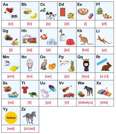 Detail Gambar Huruf Abcd Dalam Bahasa Inggris Nomer 47