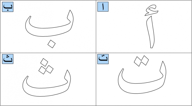 Detail Gambar Huruf Hijaiyah Untuk Diwarnai Nomer 13