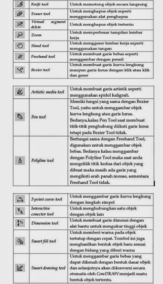 Detail Gambar Icon Coreldraw Dan Fungsinya Nomer 3