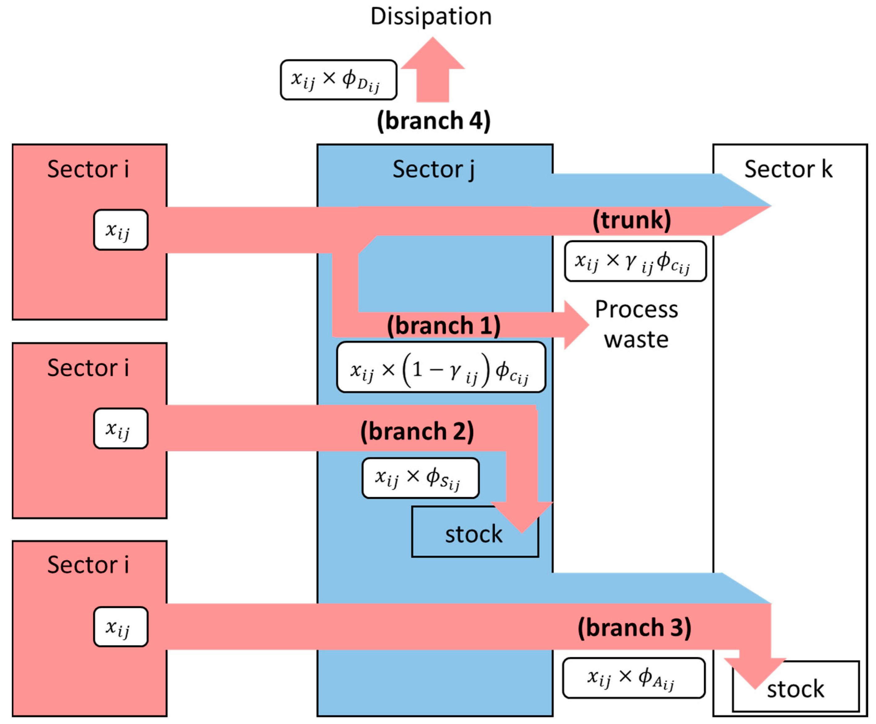 Detail Gambar Input Output Accumulation Nomer 9