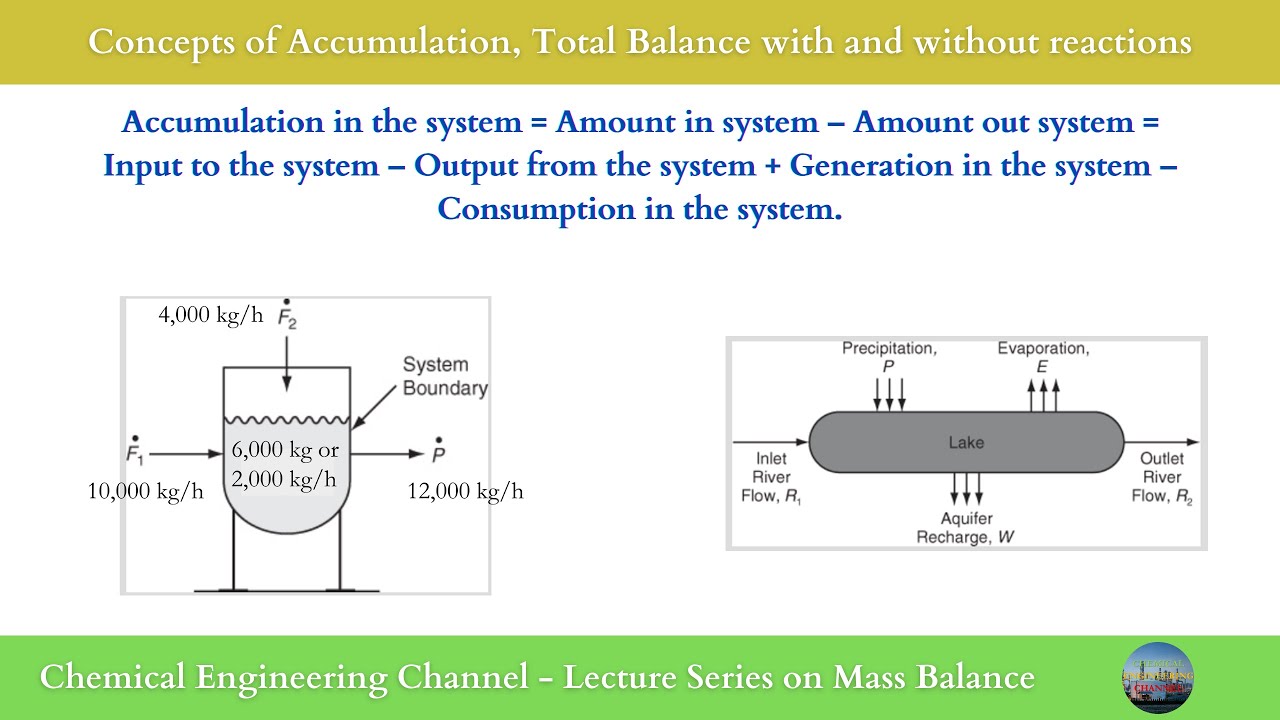 Detail Gambar Input Output Accumulation Nomer 18