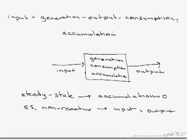 Detail Gambar Input Output Accumulation Nomer 27