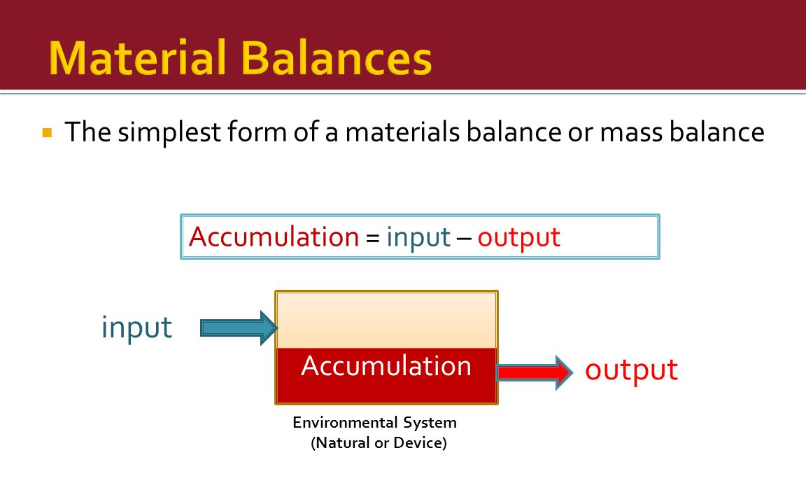 Detail Gambar Input Output Accumulation Nomer 4