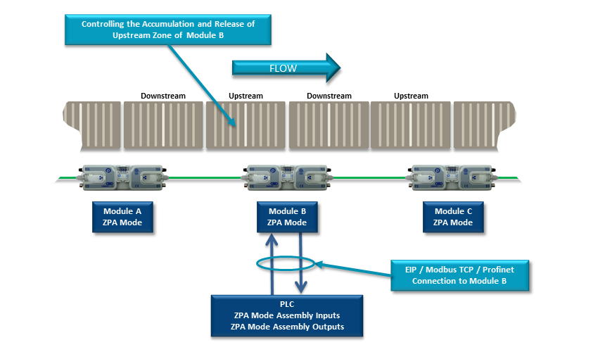 Detail Gambar Input Output Accumulation Nomer 34