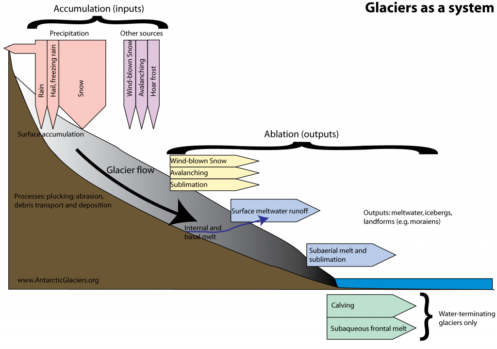 Detail Gambar Input Output Accumulation Nomer 35