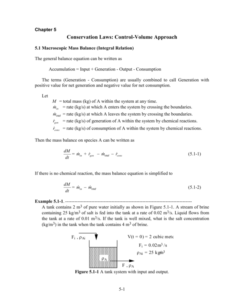 Detail Gambar Input Output Accumulation Nomer 42