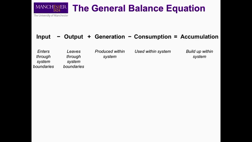 Detail Gambar Input Output Accumulation Nomer 6