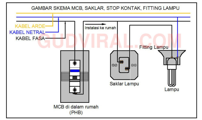 Detail Gambar Instalasi Listrik Rumah Beserta Keterangannya Nomer 26