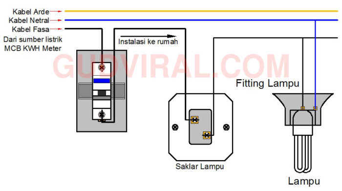 Detail Gambar Instalasi Listrik Rumah Beserta Keterangannya Nomer 48