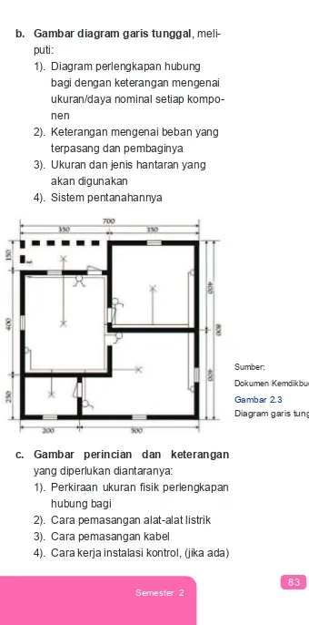 Detail Gambar Instalasi Listrik Rumah Beserta Keterangannya Nomer 49