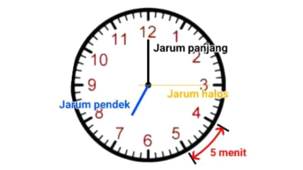 Detail Gambar Jam Analog Tanpa Jarum Nomer 30