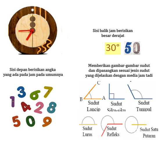 Detail Gambar Jam Untuk Media Pembelajaran Nomer 13