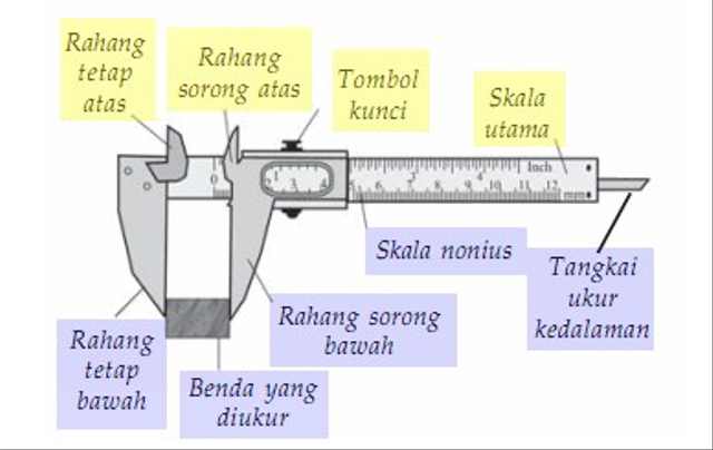 Gambar Jangka Sorong Dan Fungsinya - KibrisPDR