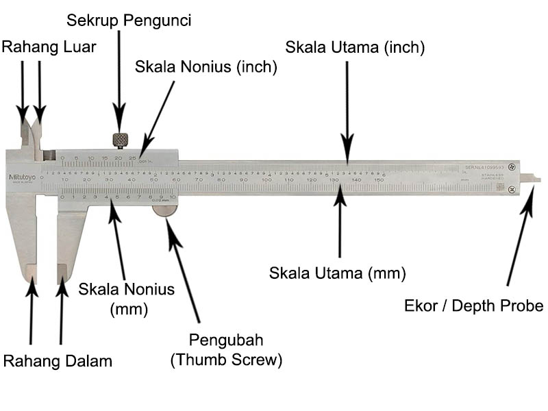 Detail Gambar Jangka Sorong Dan Fungsinya Nomer 2