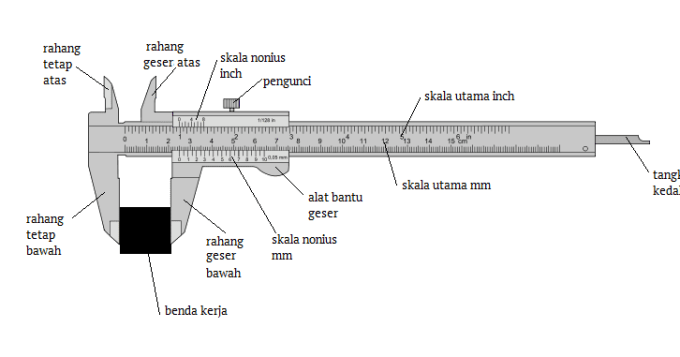 Detail Gambar Jangka Sorong Dan Fungsinya Nomer 12