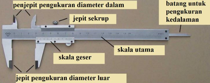 Detail Gambar Jangka Sorong Dan Fungsinya Nomer 26