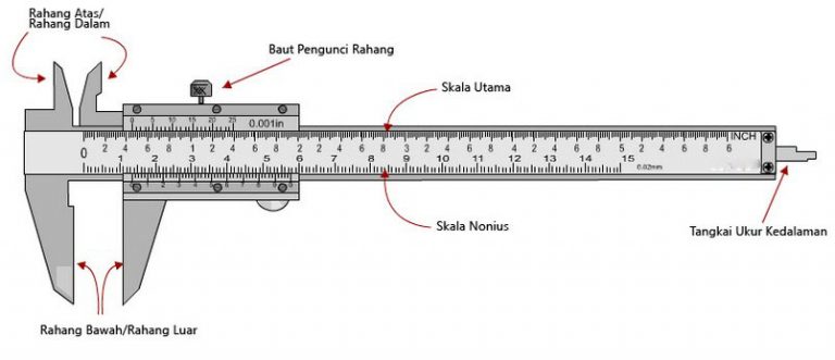 Detail Gambar Jangka Sorong Dan Fungsinya Nomer 7